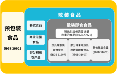 GB31607-2021《食品安全国家标准 散装即食食品中致病菌限量》即将于3月7日发布